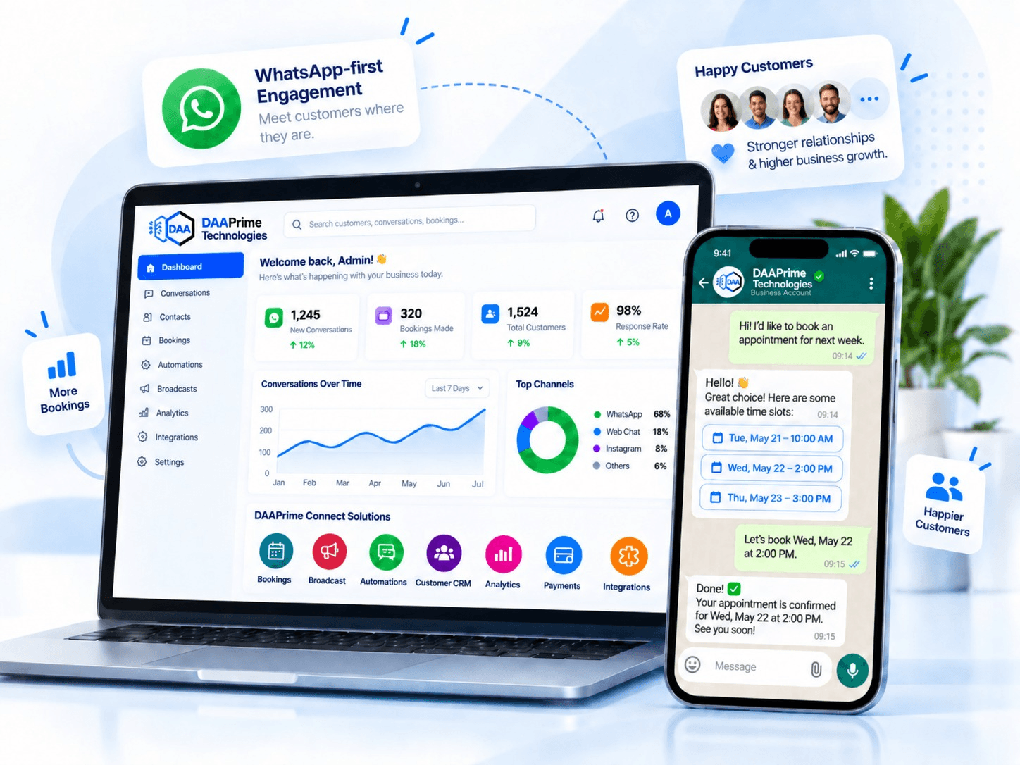 DAAP Engage dashboard