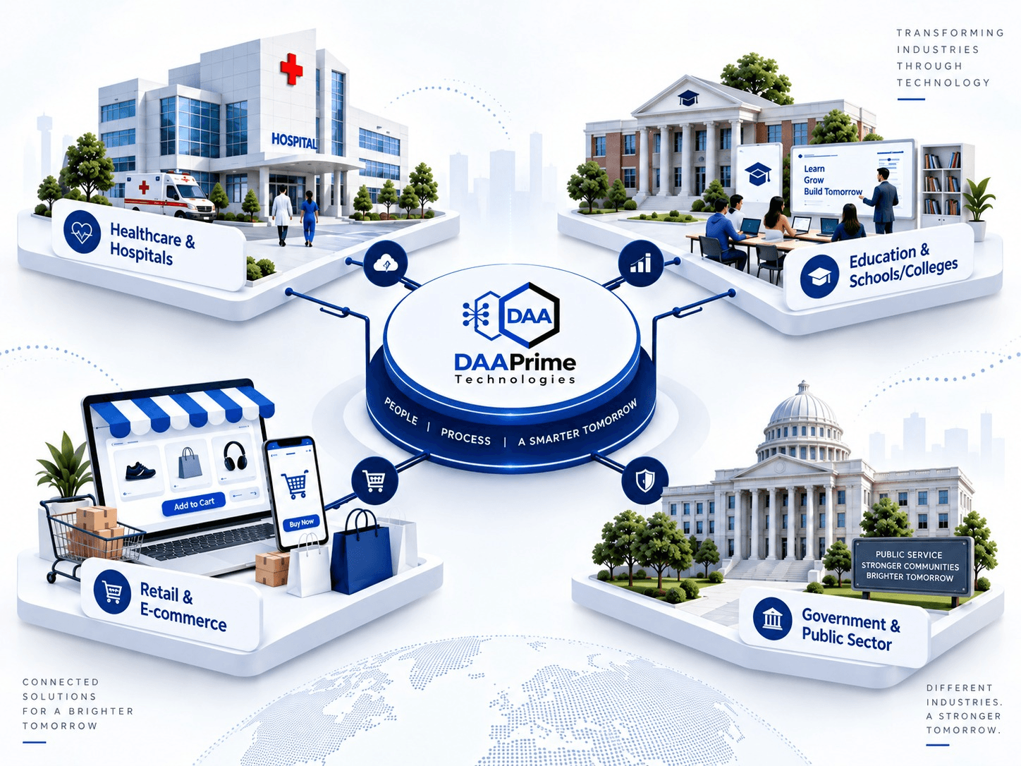 DAAPrime Technologies industry solutions shown on a desk monitor